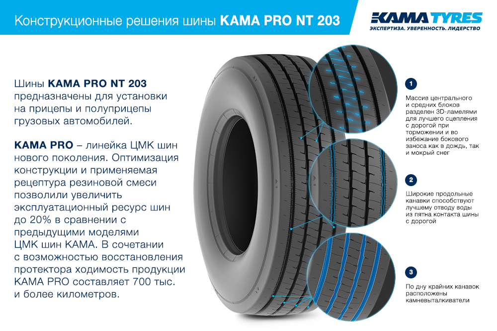 ЦМК шины KAMA PRO NT 203 385/65 R22.5 в Реутове